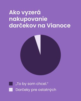 Občas to tak jednoducho dopadne #natima #natimask #natios #natioshealth #vianoce
